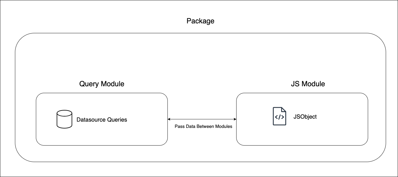 Modules image